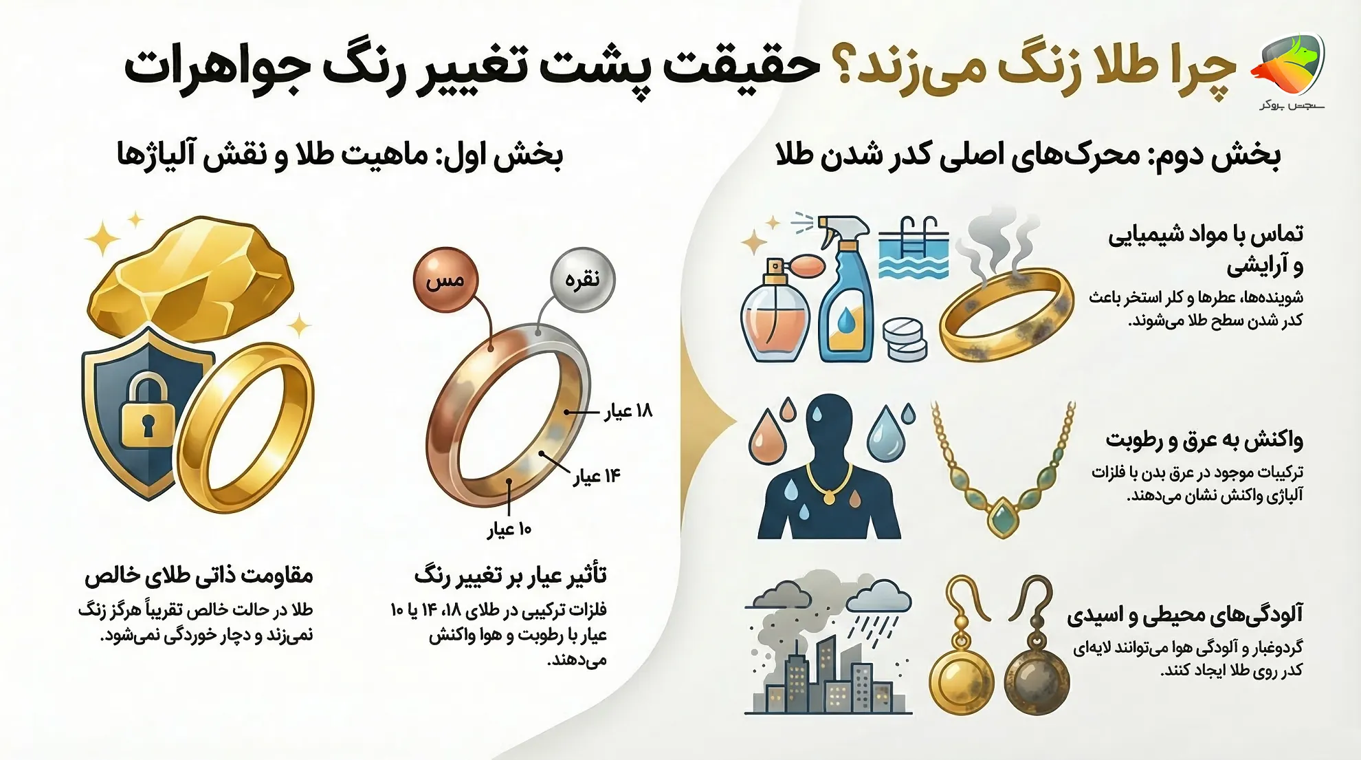 چرا فلز طلا گران است