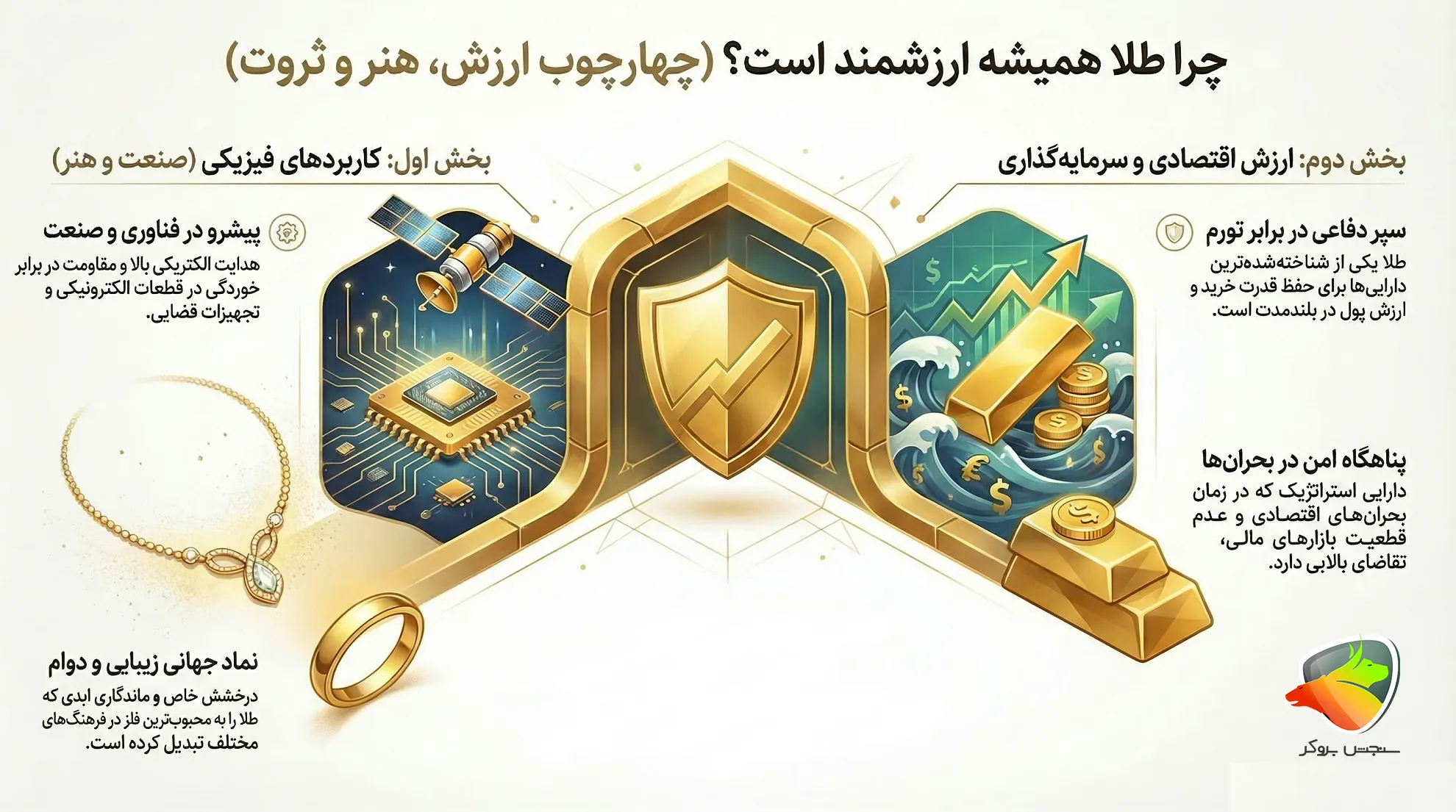 چرا فلز طلا گران است
