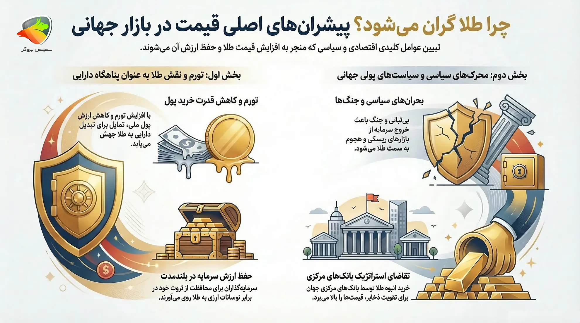 چرا طلا اینقدر گران است
