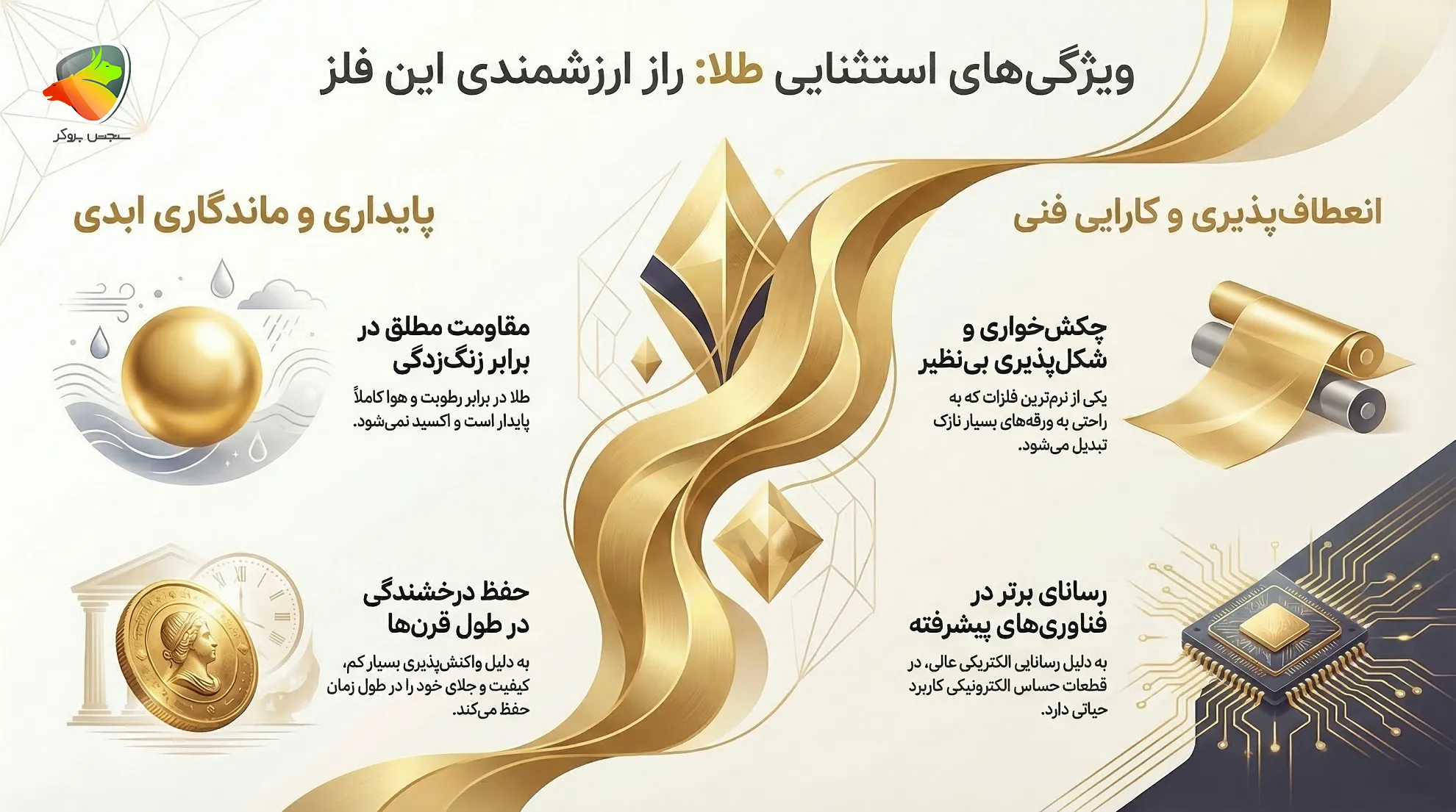چرا طلا اینقدر گران است