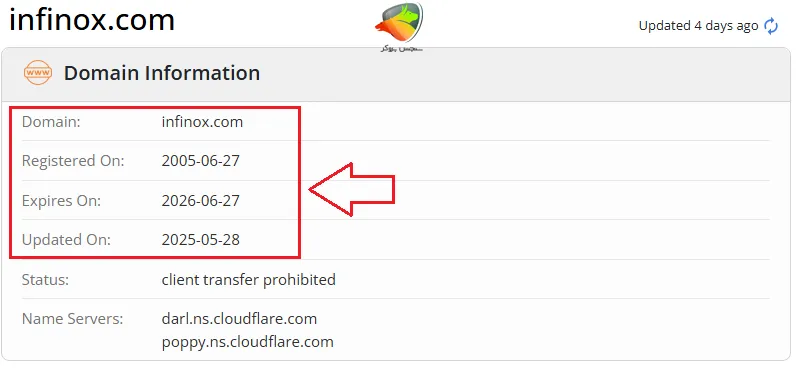 بررسی اطلاعات دامنه وب سایت بروکر اینفینوکس