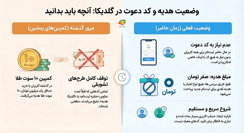 نحوه دریافت کد دعوت گلدیکا 