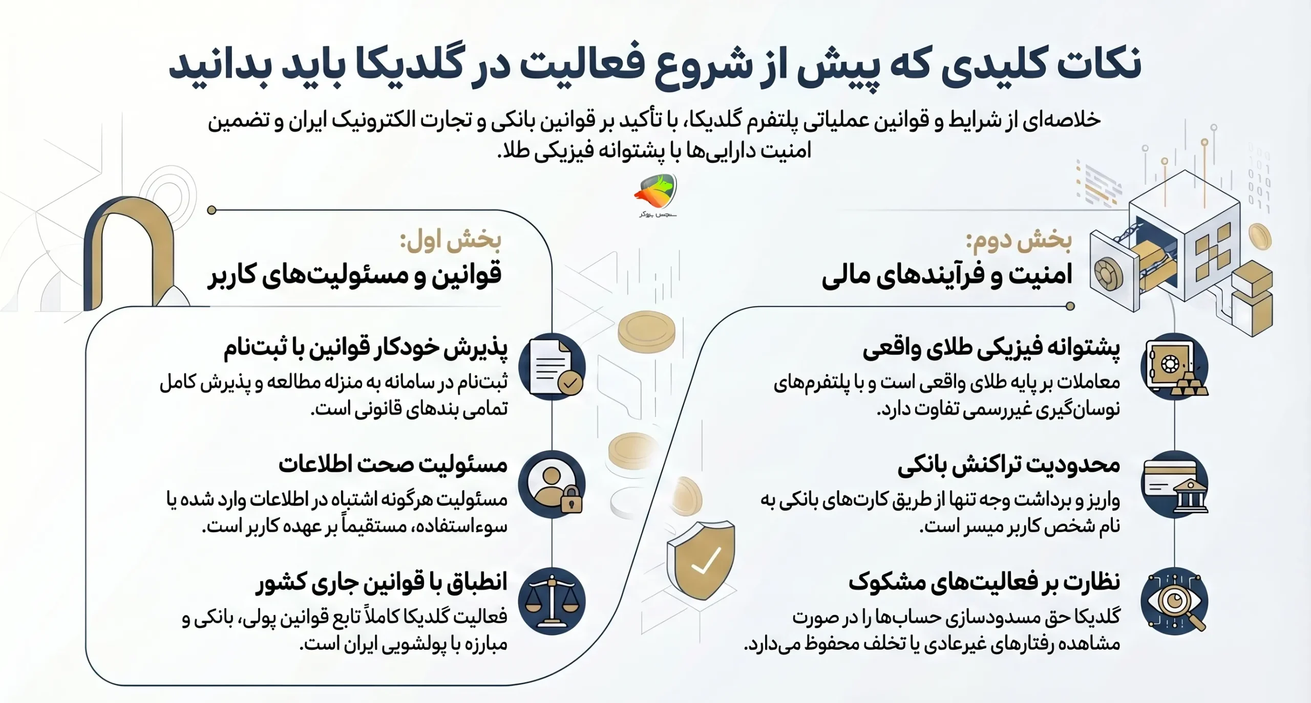 قوانین و آموزش ثبت نام در گلدیکا 