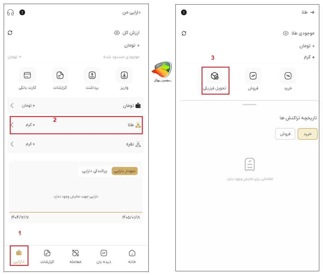 تحویل فیزیکی طلا در داریک گلد