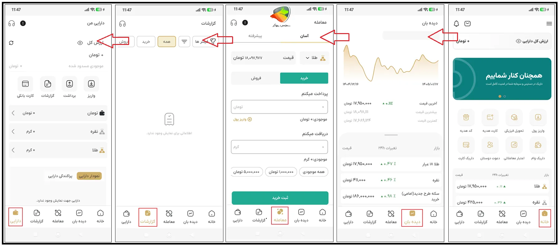 آشنایی با محیط و دانلود داریک 