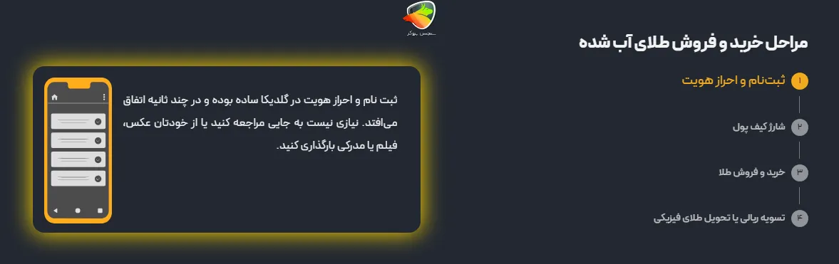 مدارک لازم برای ثبت نام گلدیکا 