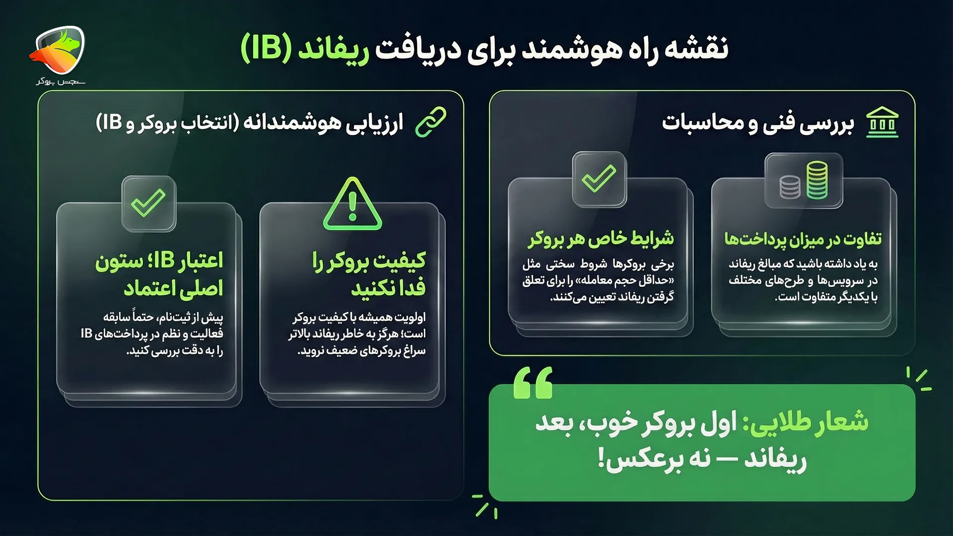 ریفاند به چه معناست