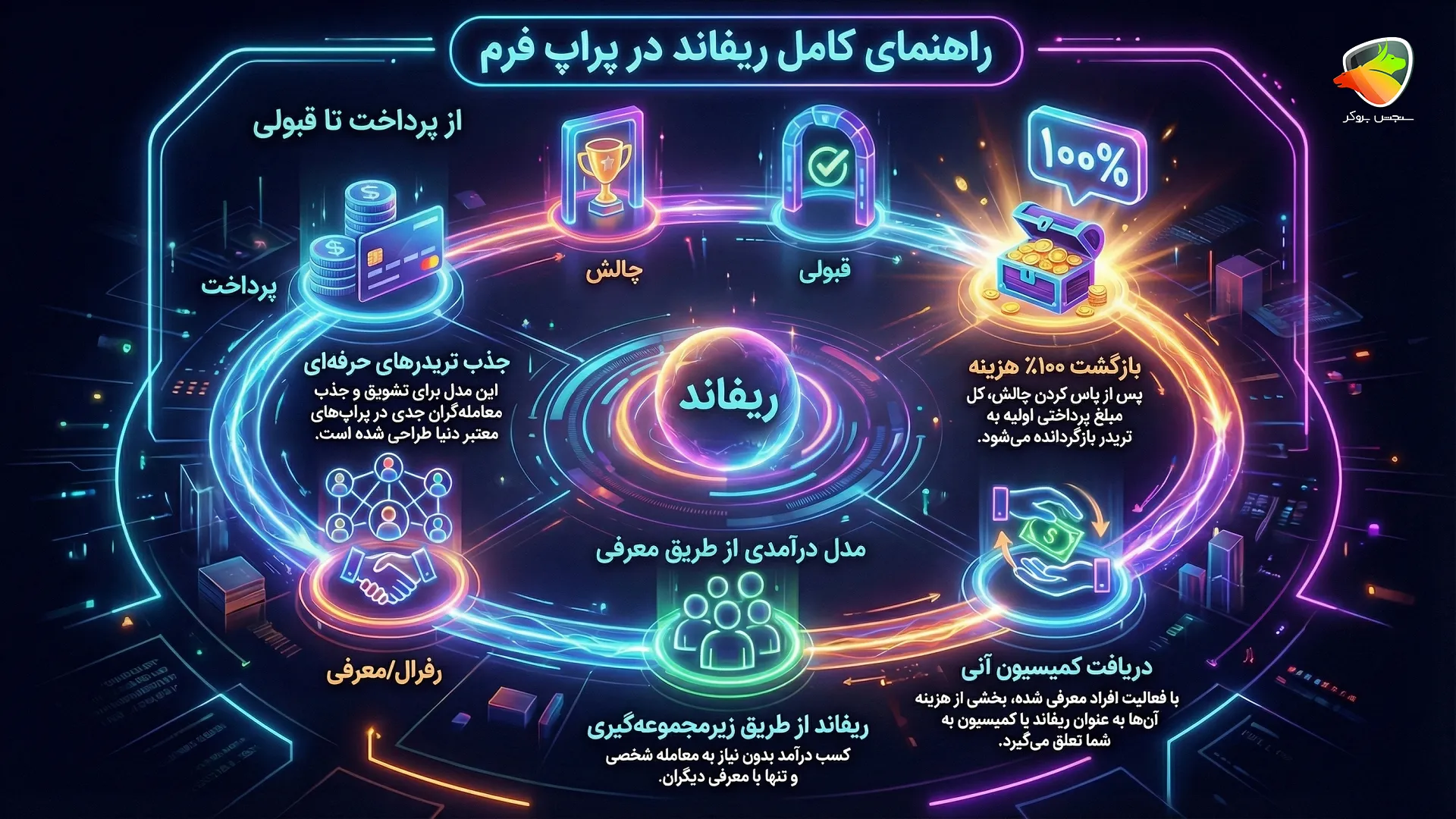 معنی ریفاند 