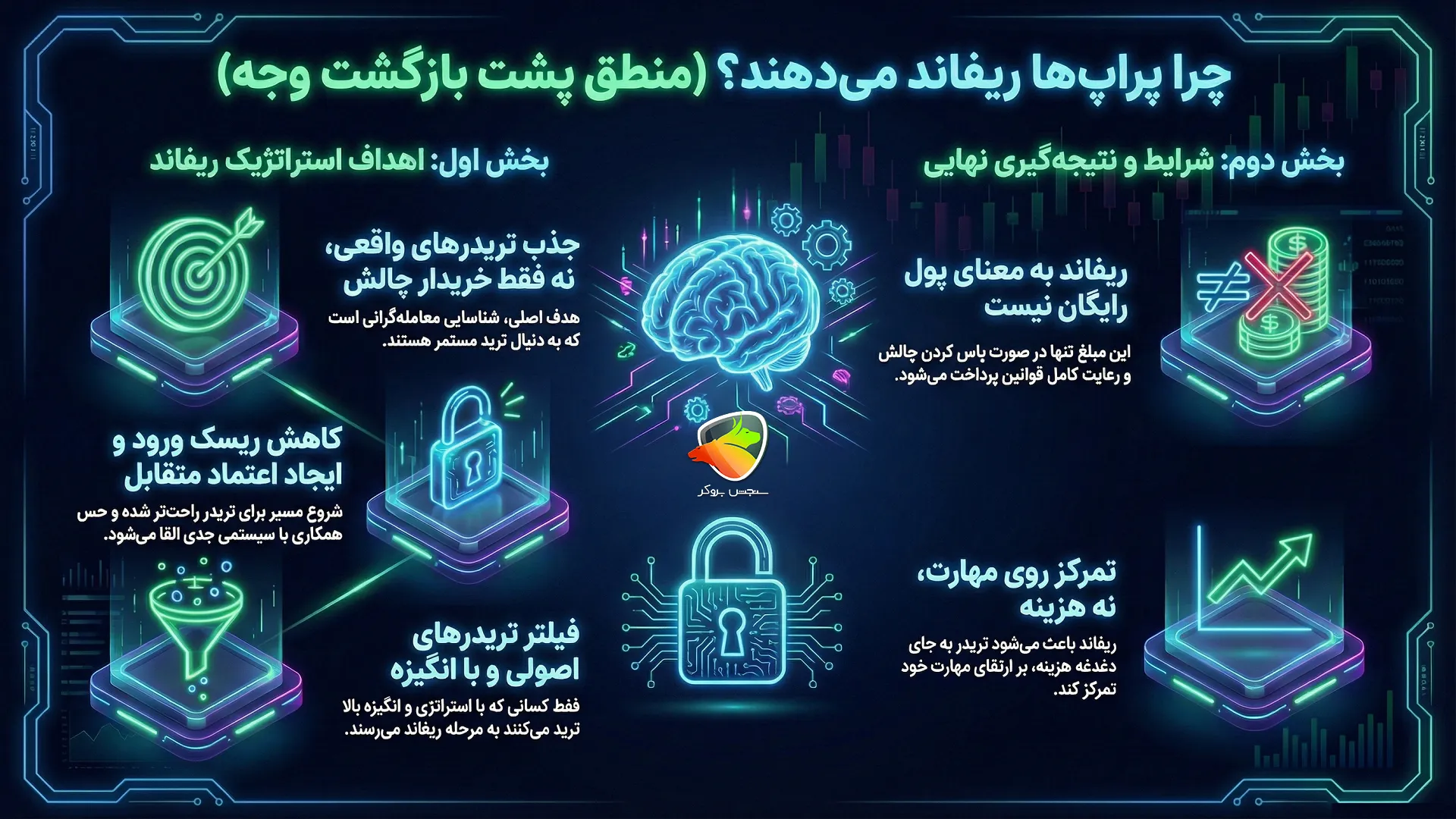 معنی ریفاند 