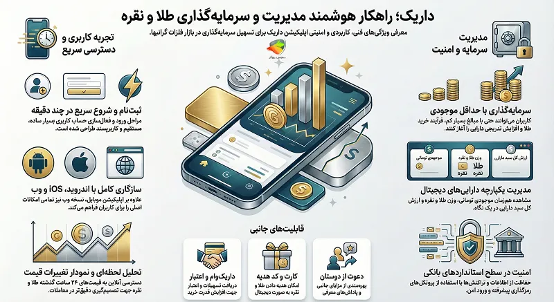 نکات کاربردی برنامه داریک چیست 