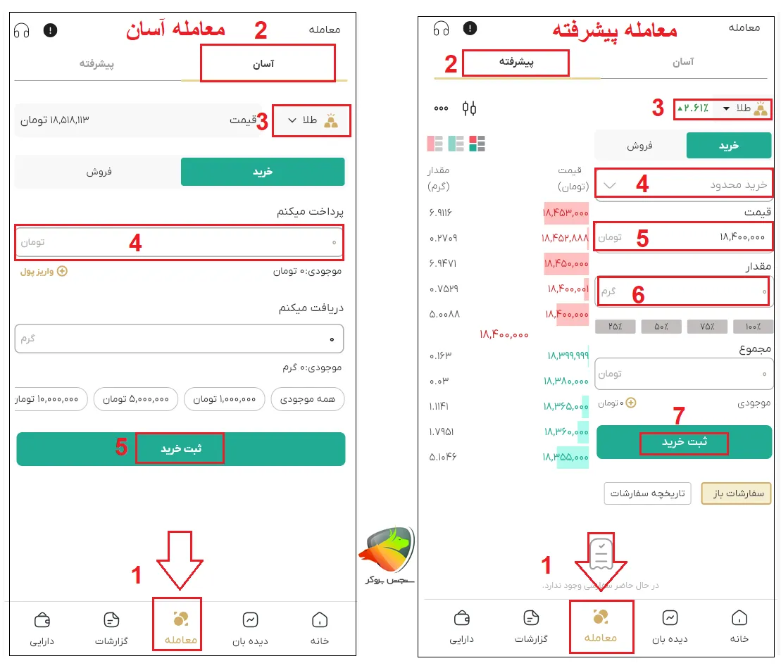 آموزش خرید طلا از داریک