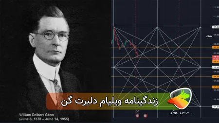 زندگینامه ویلیام دلبرت گن