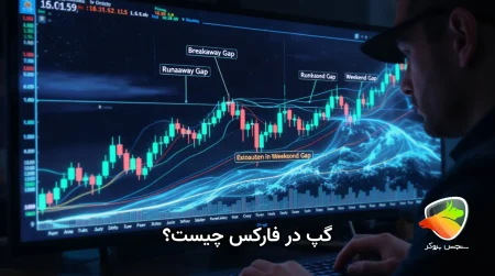 گپ در فارکس